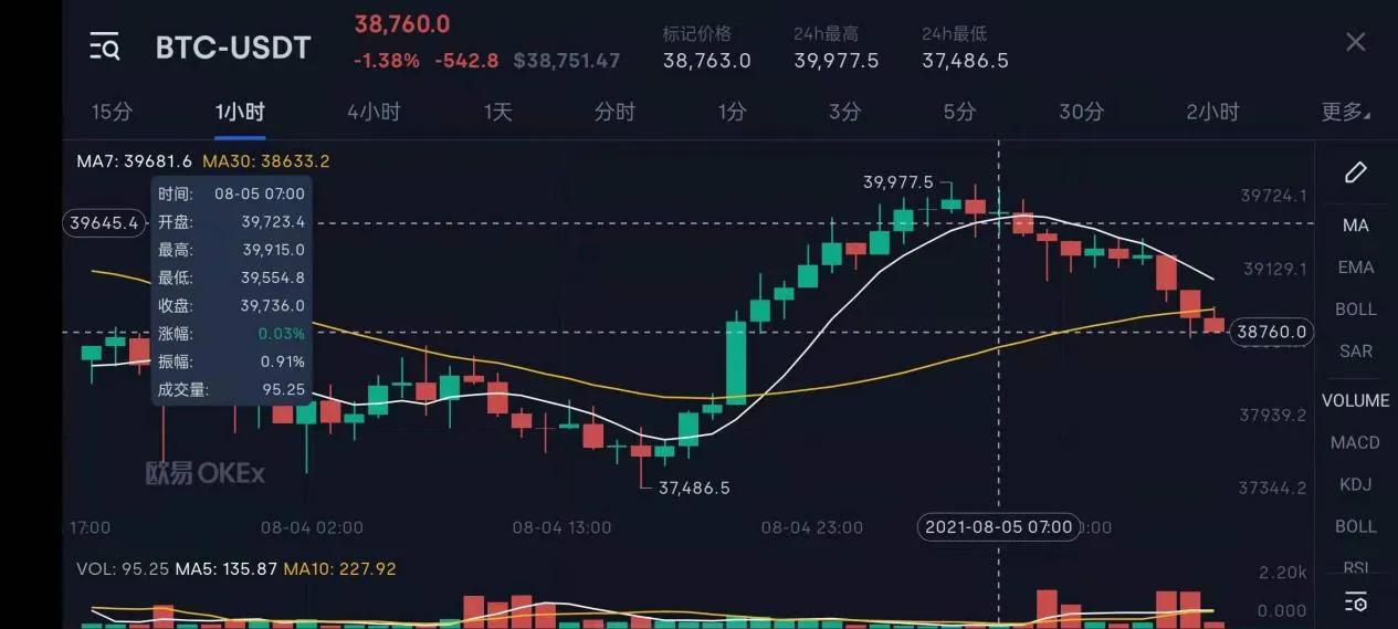 比特币行情、比特币行情2010至2019