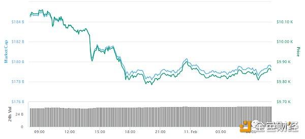关于piustoken钱包的最新消息的信息
