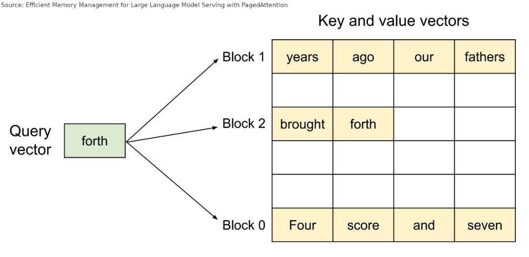 包含tokenizer.encode转为onehot的词条