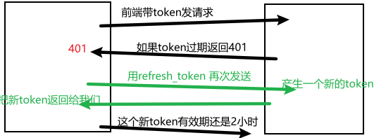 关于token是什么意思用来干嘛的的信息