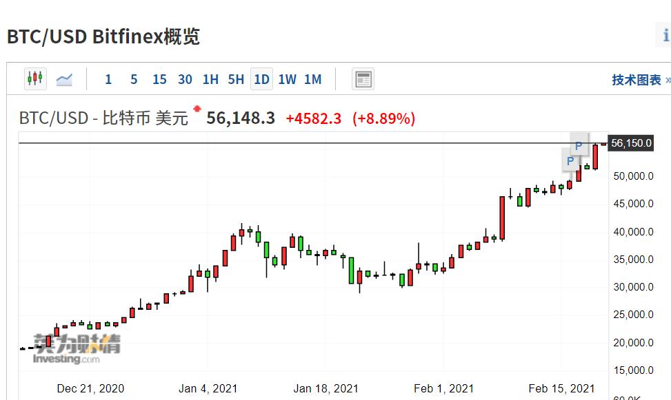 比特币最新价格历史走势图、比特币价格历史走势图2023最新版