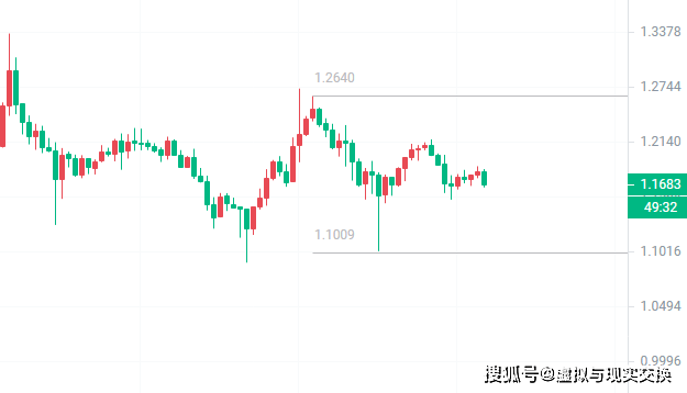 比特币今日行情价格表、比特币今日行情价格表查询