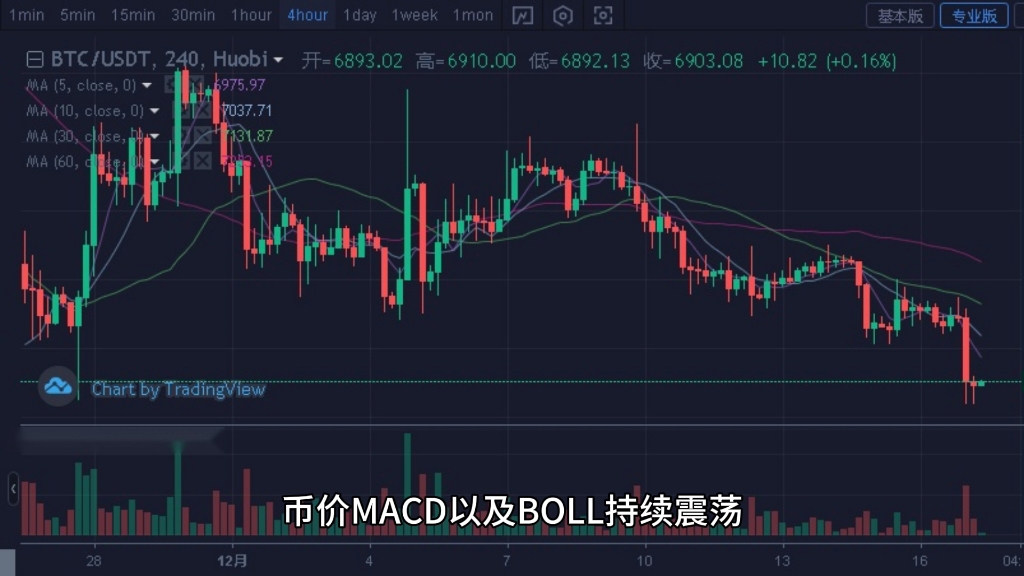 比特币今日行情价格表、比特币今日行情价格表查询