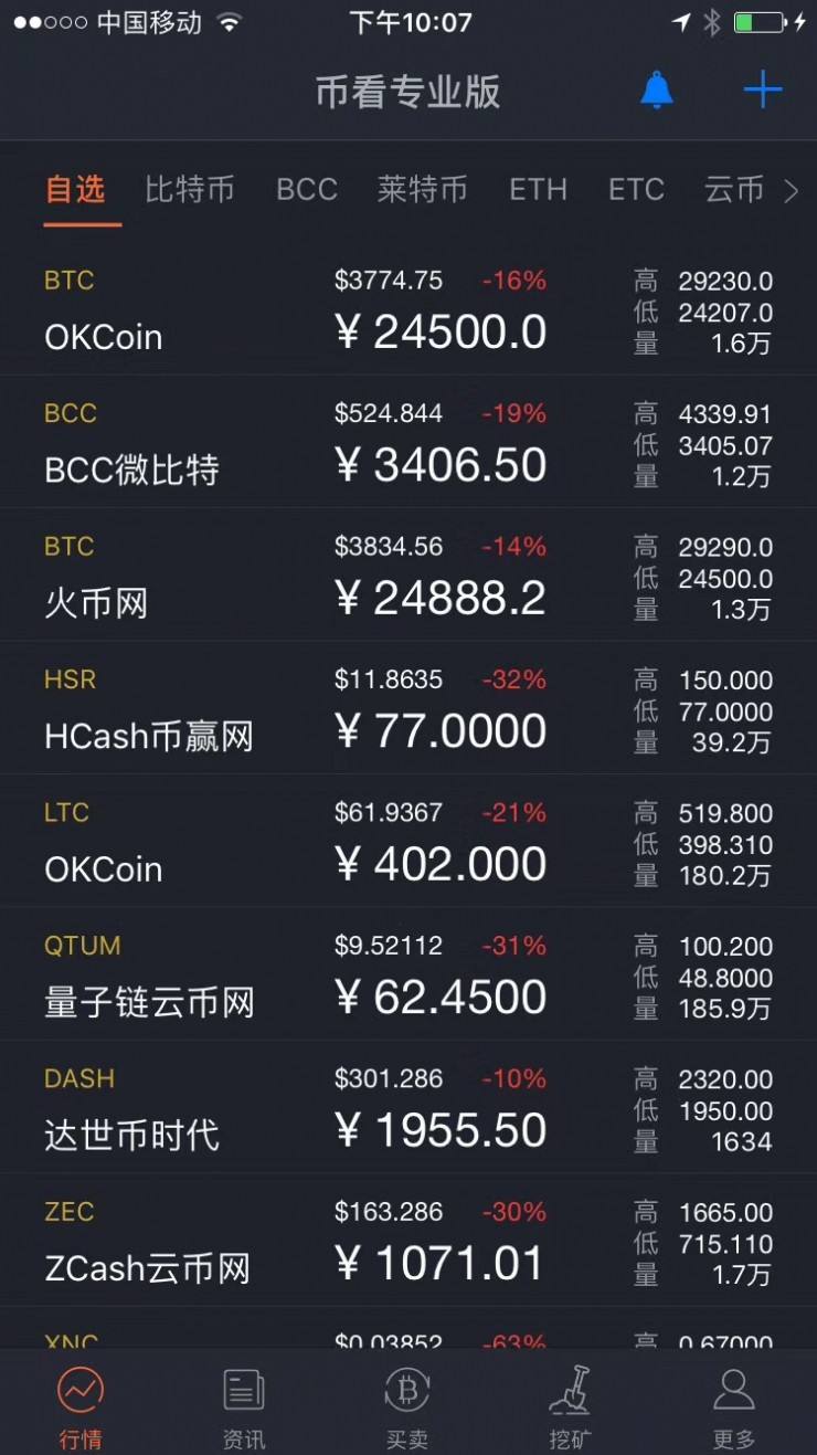 btc今日行情实时、btc价格今日行情查询