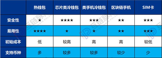 冷钱包和热钱包是什么意思啊、冷钱包和热钱包是什么意思啊怎么用