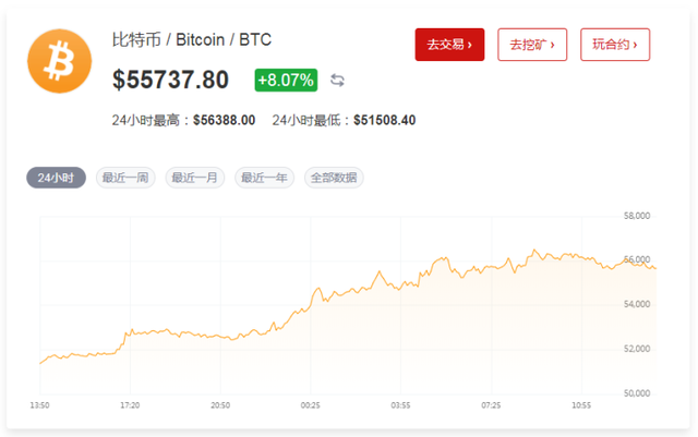 btcc交易所、btcc交易所官网