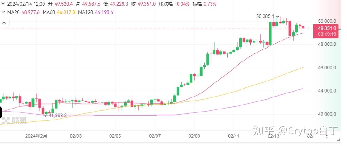 比特币今日价格行情图、比特币今日价格行情图片