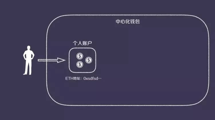 去中心钱包排名、去中心化钱包真假