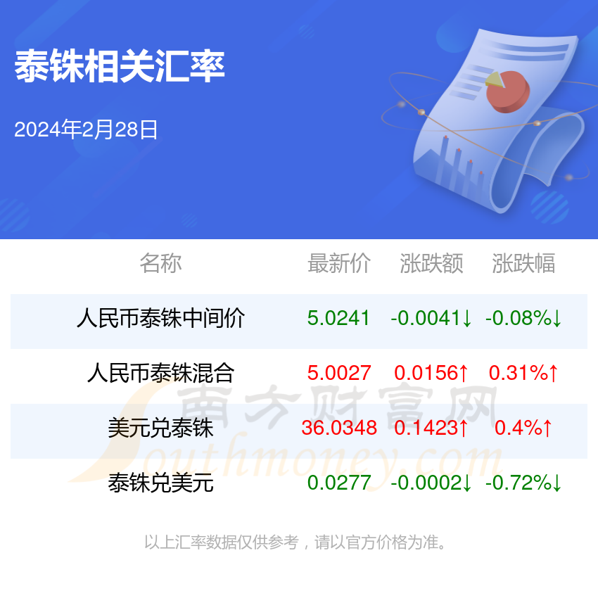 查一下泰铢的汇率、查一下泰铢的汇率是多少钱