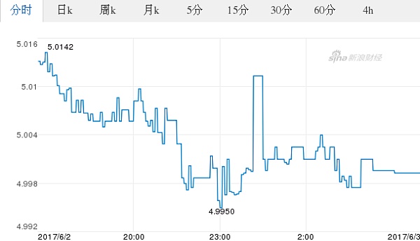查一下泰铢的汇率、查一下泰铢的汇率是多少钱