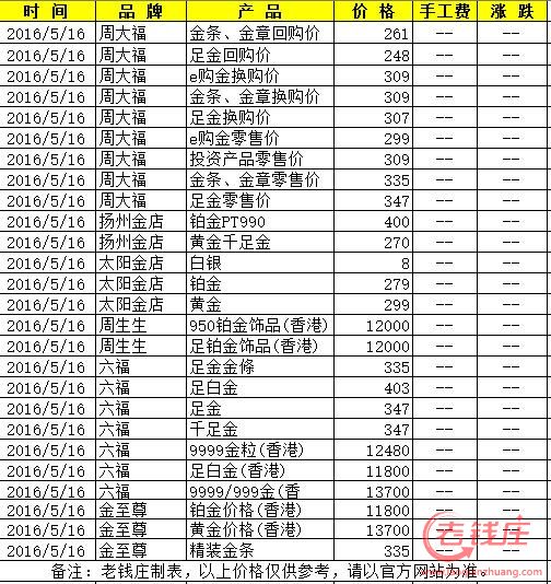 黄金今日价格、黄金今日价格回收