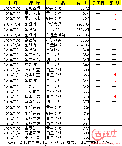 黄金今日价格、黄金今日价格回收