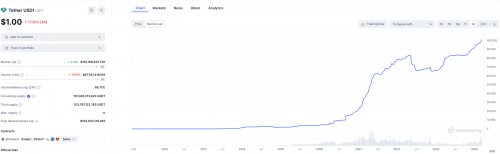 usdt汇率计算、usdt usd汇率