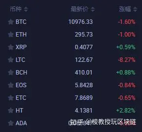 币圈是什么意思、币圈是什么意思解释