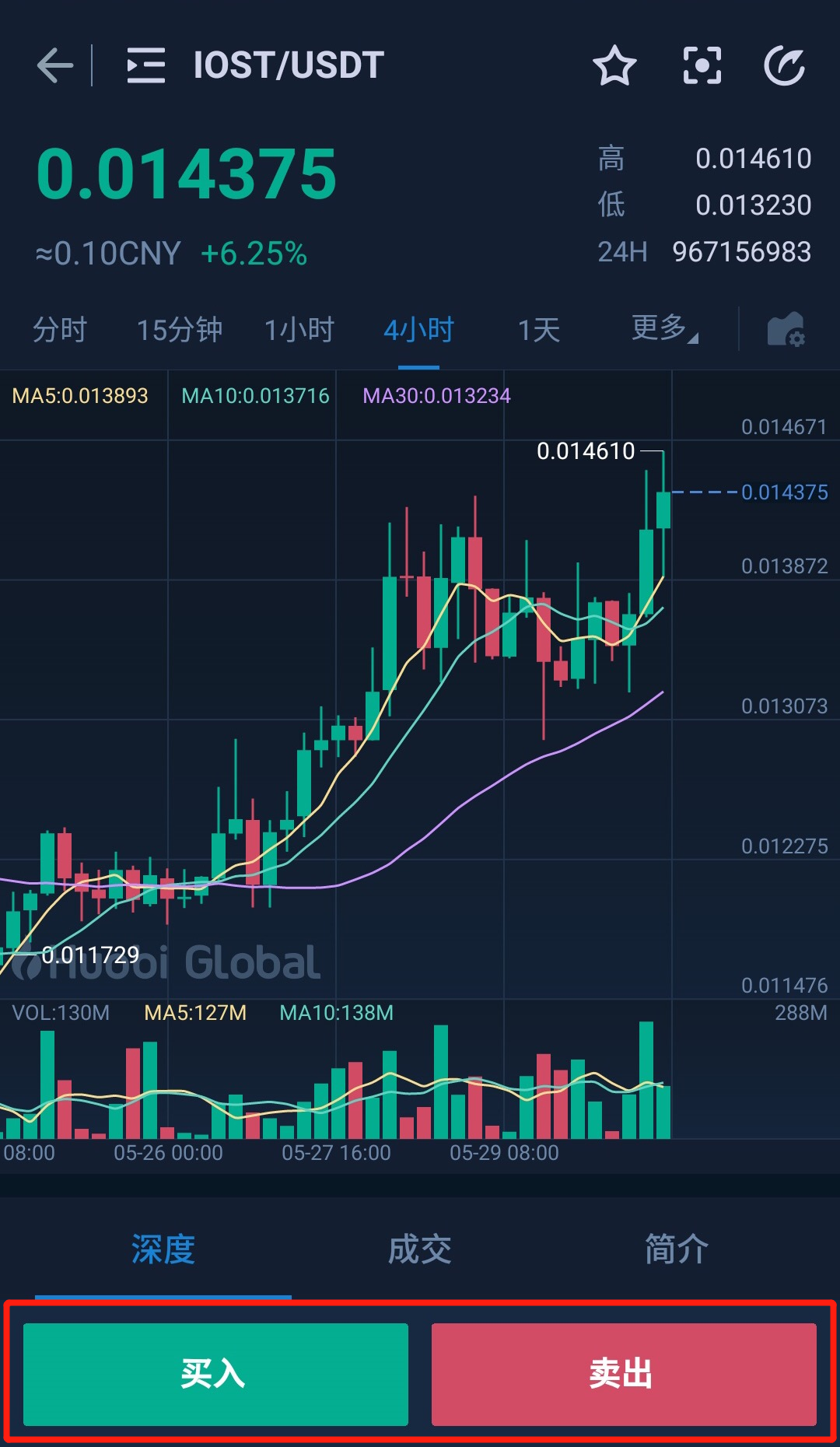 usdt汇率查询、usdt usd汇率