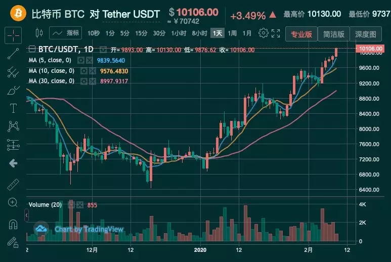 包含比特币的走势图东方财富网的词条