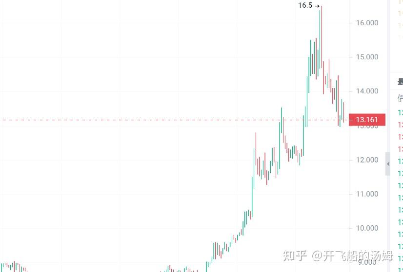 2024十大潜力虚拟币、2024十大潜力虚拟币SATS