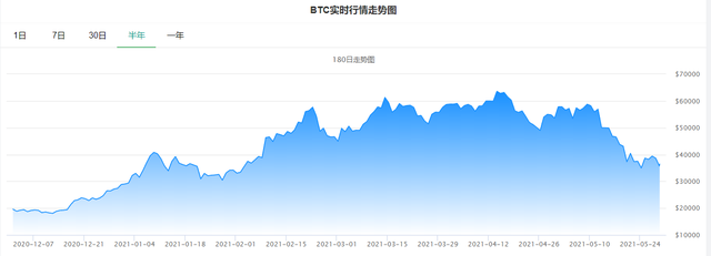 比特币最新价格美元实时走势图表、比特币最新价格美元实时走势图表分析