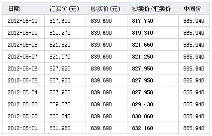 usdt兑换人民币汇率手续费、usdt兑换人民币手续费怎么计算