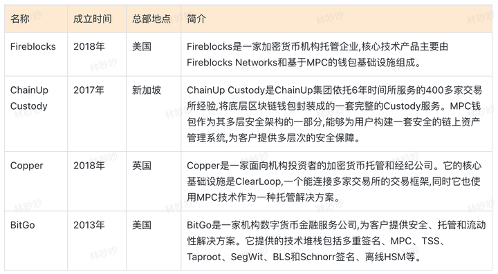 tp钱包支付密码忘记、tp钱包怎么改支付密码