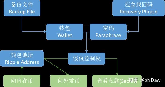 币威钱包ios下载、币信钱包app官网下载