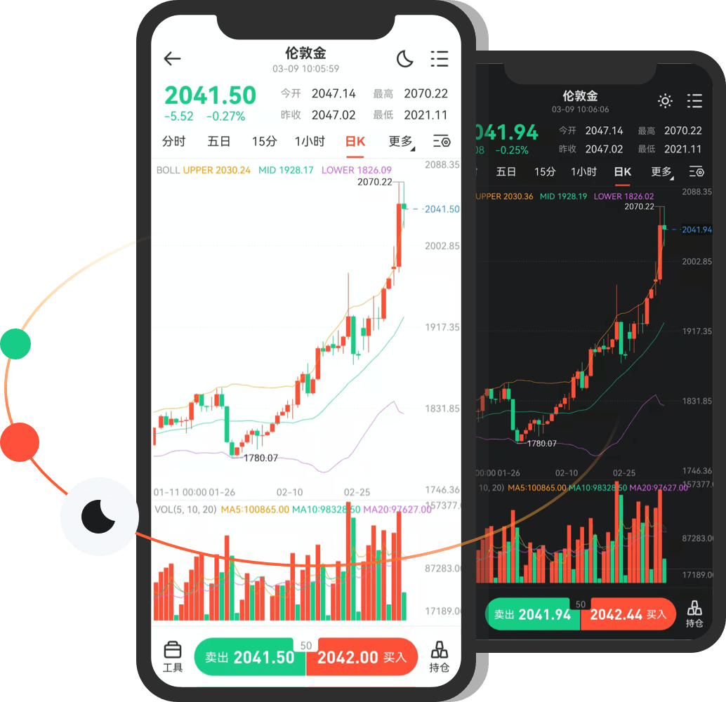 mt4手机版交易平台下载、mt4外汇app安卓版下载