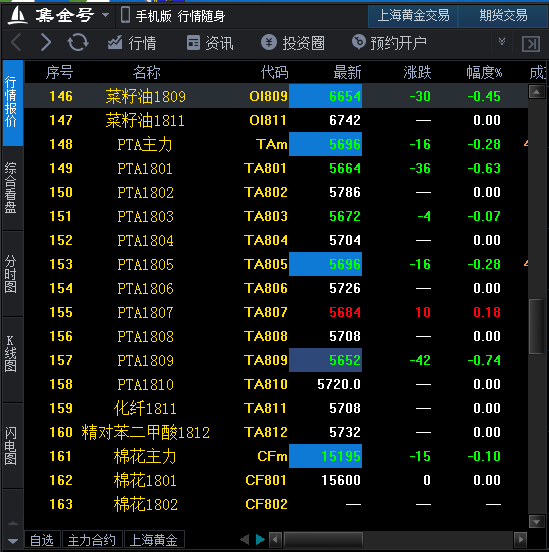 开通pta交易权限、pta开户要什么权限