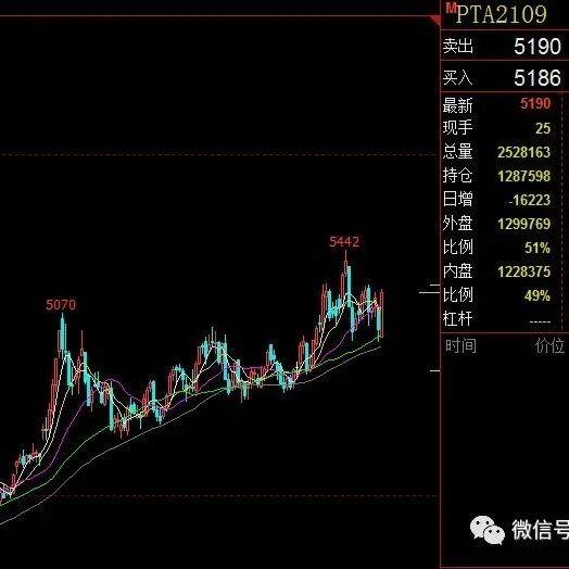 pta交易权限怎么开通、pta交易需要10万资金吗