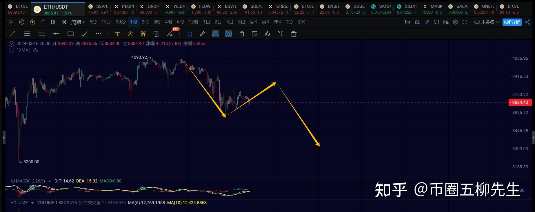 eth价格今日行情、usdt价格今日行情