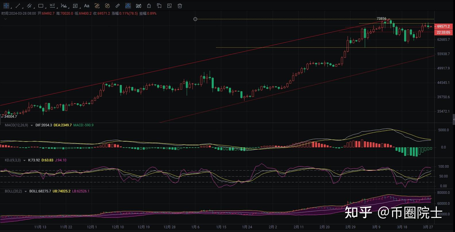 eth价格今日行情、usdt价格今日行情