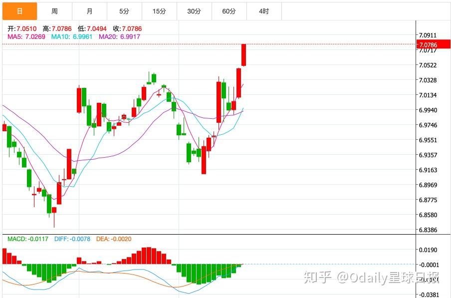 usdt今日行情价、usdt行情最新价格行情