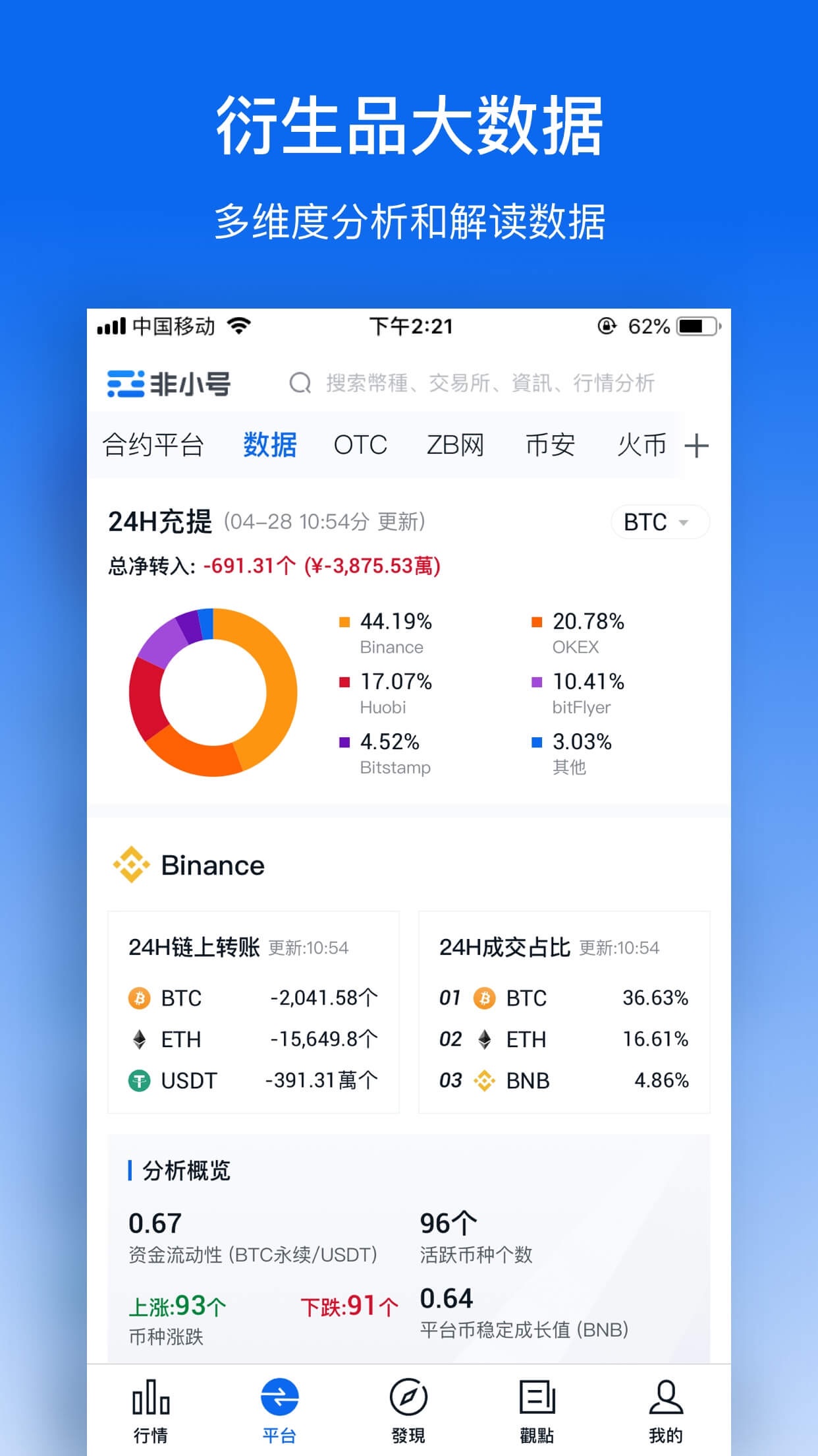 虚拟币交易app下载安装、开发一个区块链app多少钱