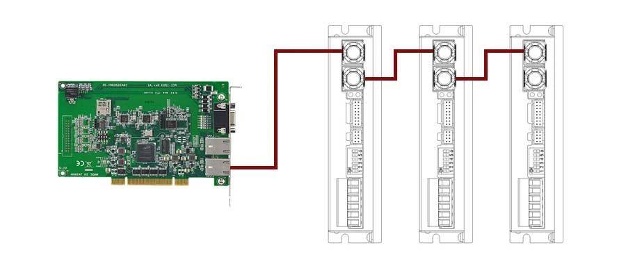 ethercat和profinet的区别、ethernetip和ethernetcat