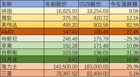 opus币、比特币最新价格