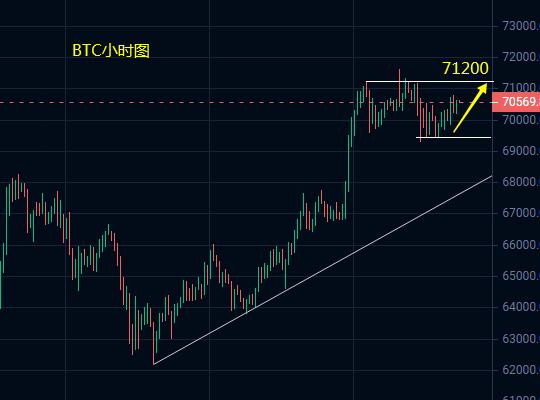 eth今日实时价格、eth在今日行情分析