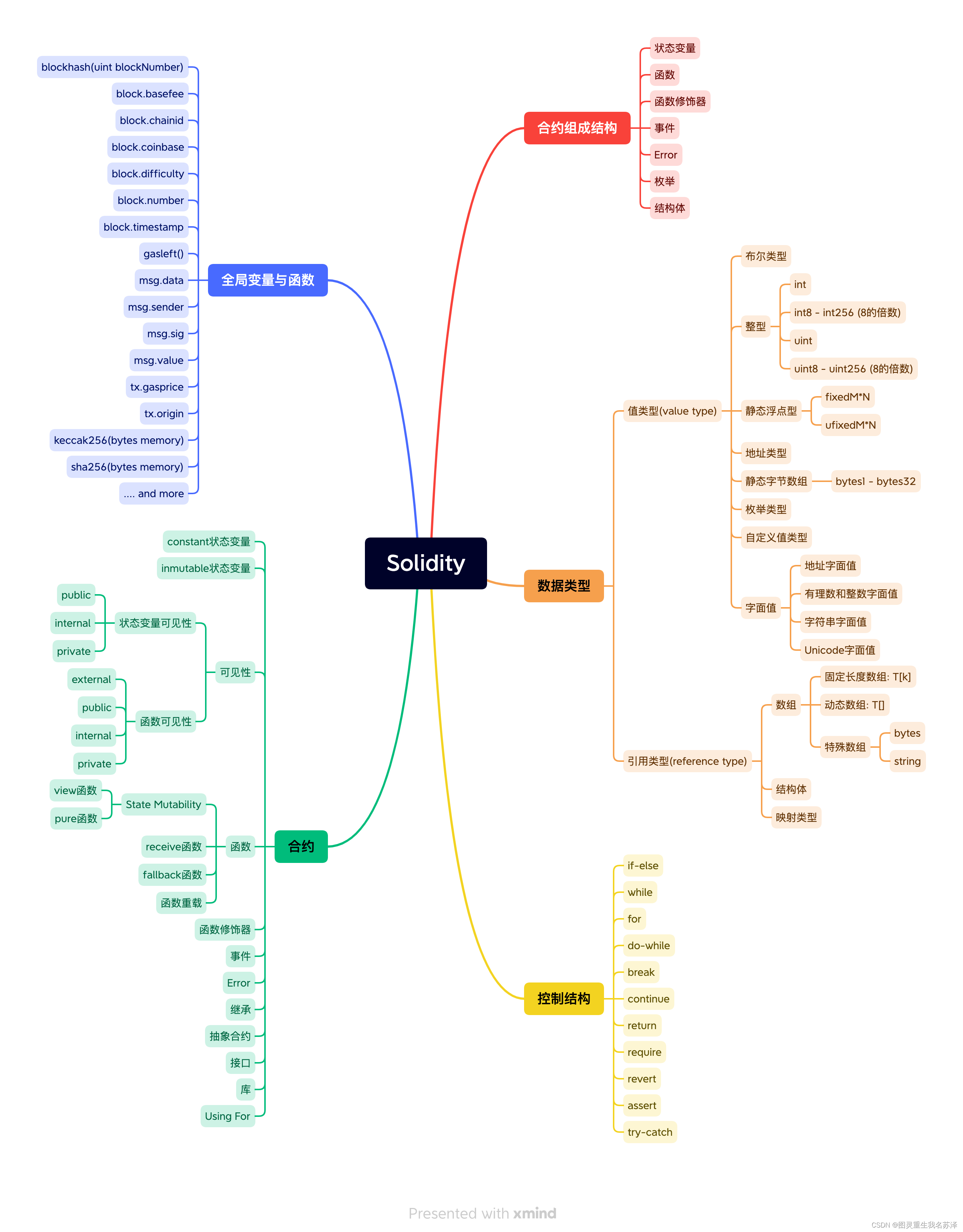 关于metamask最多买400美元的信息