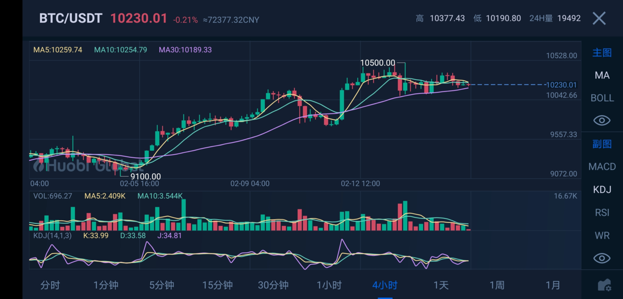 比特币今日行情价格大涨原因、比特币今日行情价格大涨原因分析