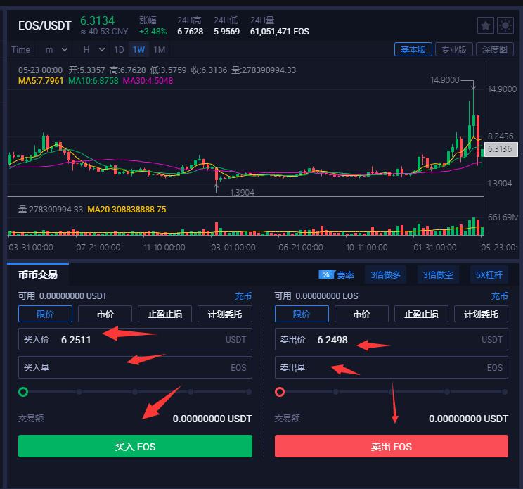 eos币价格、eos币价格走势图