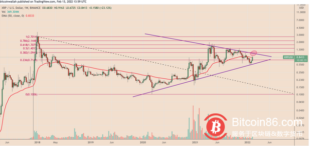 xrp能涨到1000吗、xrp2021能涨到40美元吗
