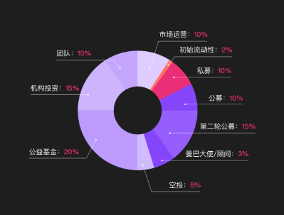 imtoken领取uni、imtoken怎么领取uni空投