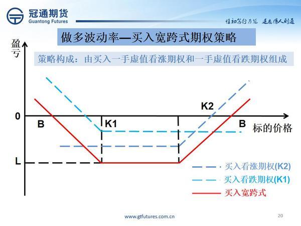 pta交易条件、pta在哪个交易所交易