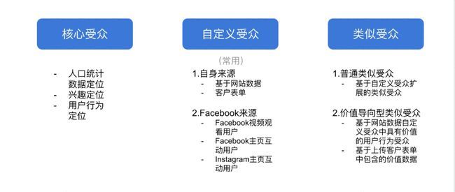 facebook跨境电商如何做、freefacebook跨境电商如何做