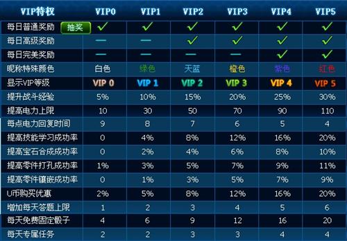 u币的价格、U币的价格怎么查询