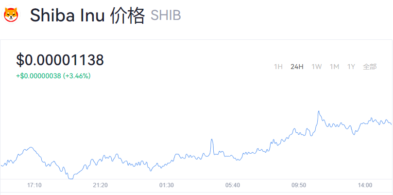 屎币最新价格走势图、屎币最新价格走势图美元