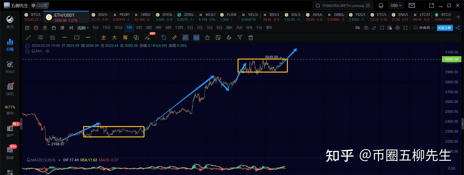 eth行情、eth行情分析最新