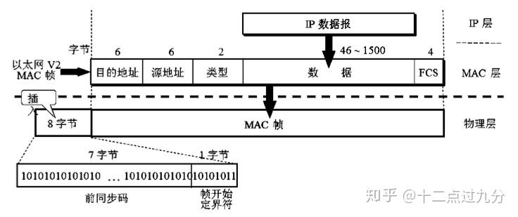 ethernet是什么接口、ethernet接口怎么设置