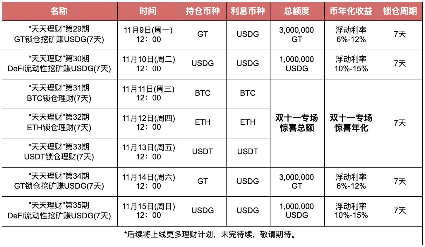 gate.io官方登录网页版做单的简单介绍