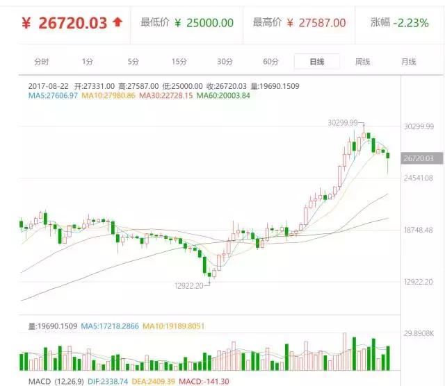 薄饼买的币哪里看k线、薄饼交易所怎么看新上线的币