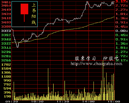 薄饼买的币哪里看k线、薄饼交易所怎么看新上线的币