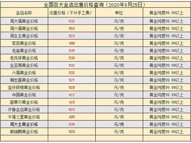 黄金今日价格、黄金今日价格走势图